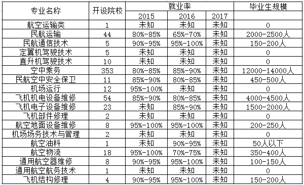 民航安全技术管理专业是文科还是理科