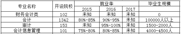 财务管理专业是文科还是理科