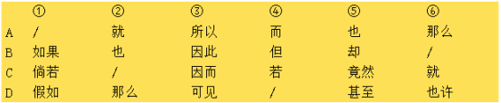 2018河南高考语文模拟试题含答案 