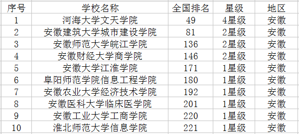 2021安徽最新高校名单 有哪些大学