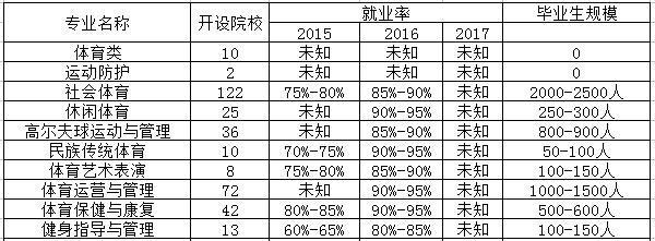 运动训练专业是文科还是理科