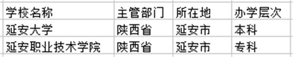 2021延安市有哪些大学 最好的院校名单