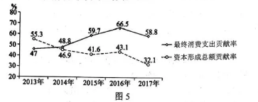 2018安徽高考文综试题【Word试卷】