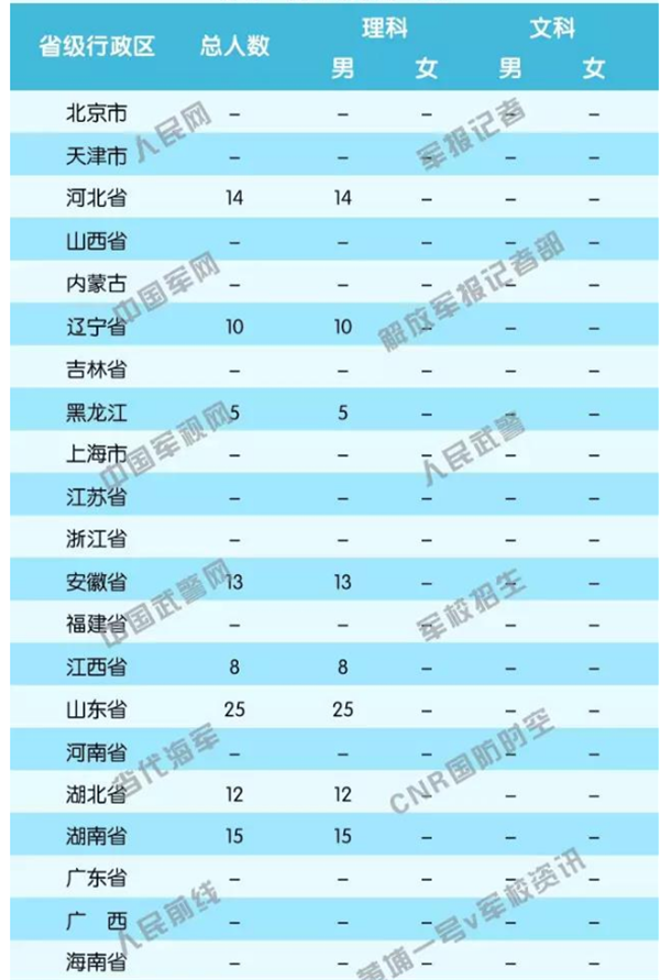 2018海军潜艇学院招生条件及计划