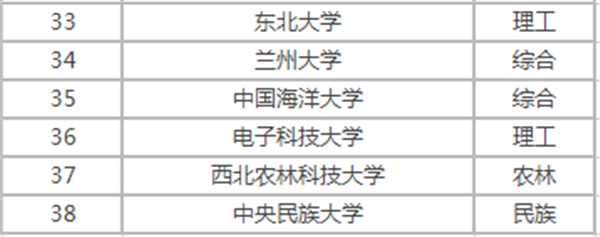 2018中国985大学名单排名