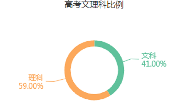 作物生产技术专业是文科还是理科