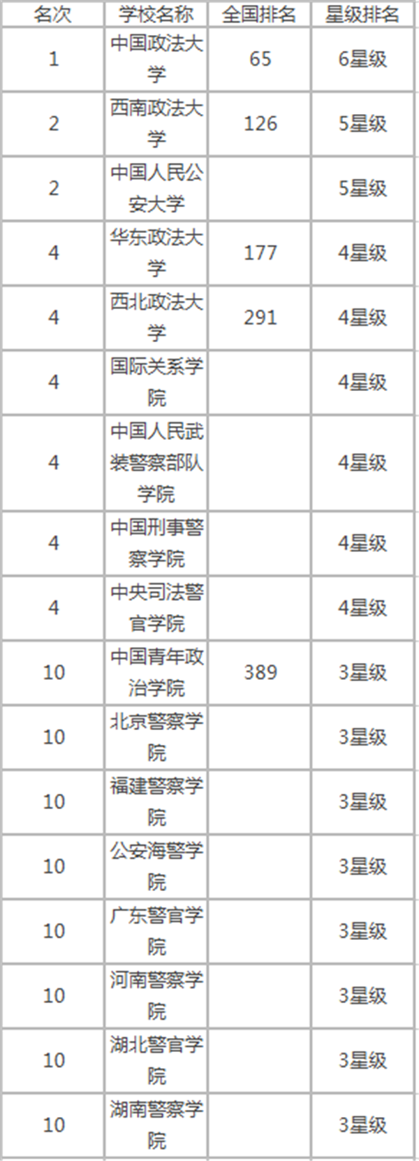 2018中国政法类大学排名 最新院校排行榜