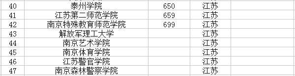 2018江苏有哪些大学 最新高校名单