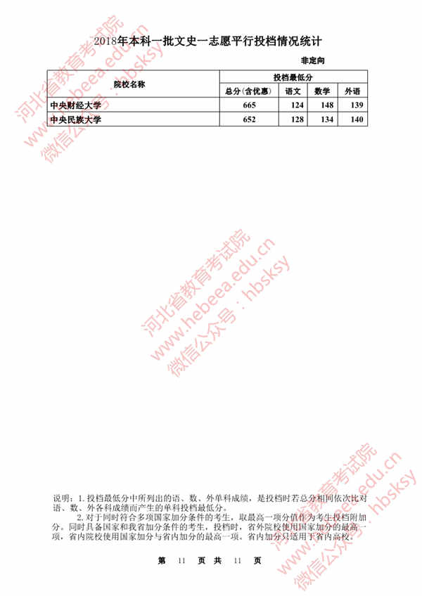 2018各高校在河北本科一批录取（投档）分数线