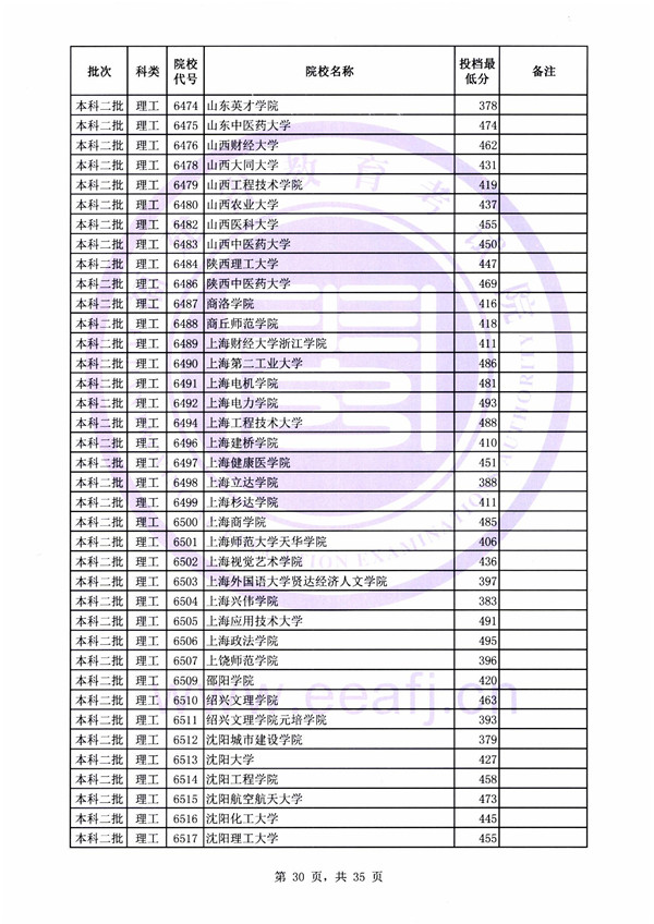 2018各高校在福建本科二批录取（投档）分数线