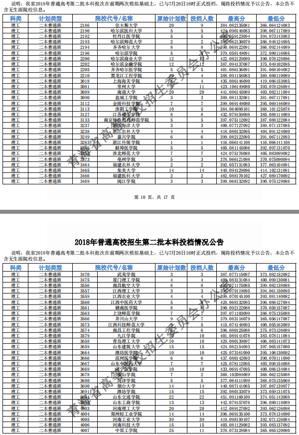 2018年各高校青海二本理科录取（投档）分数线