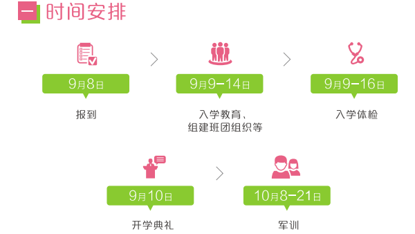 广东工业大学迎新网入口 入学流程及注意事项