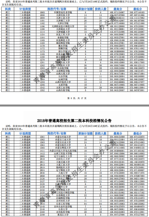 2018年各高校青海二本理科录取（投档）分数线