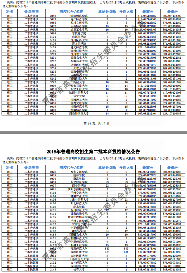 2018年各高校青海二本理科录取（投档）分数线