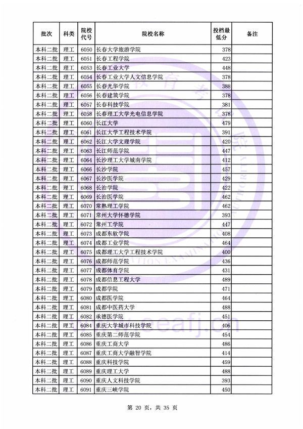 2018各高校在福建二本理科录取（投档）分数线