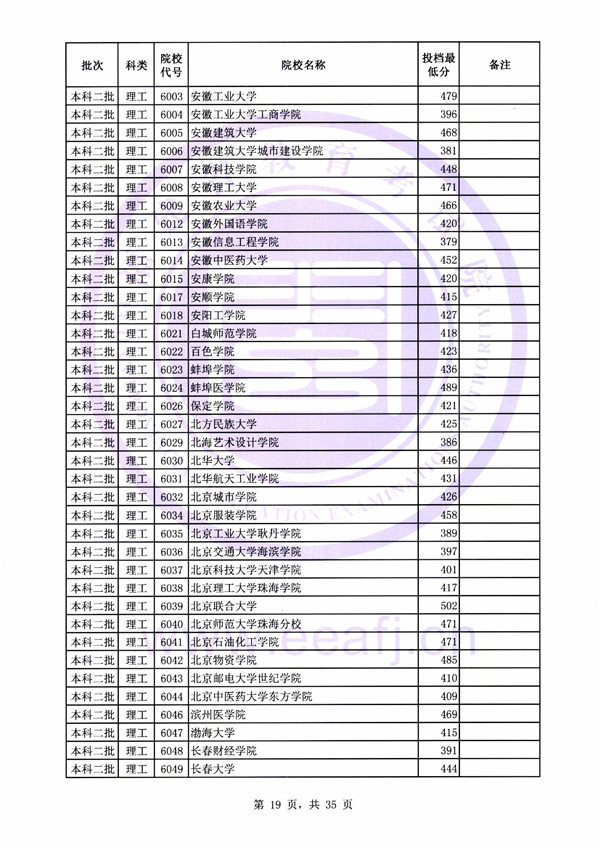 2018各高校在福建本科二批录取（投档）分数线